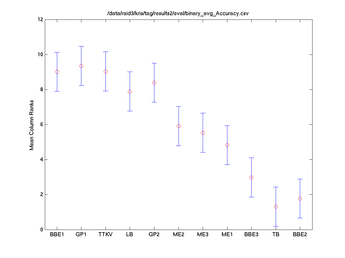 2008 binary accuracy.friedman.tukeykramerhsd.png