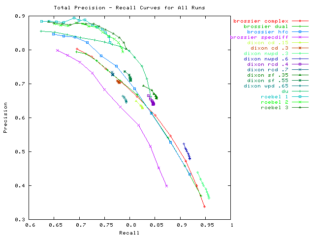 2007 onset06 summary.png