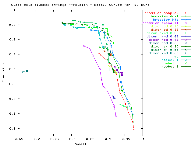 2007 solo plucked strings all runs.png