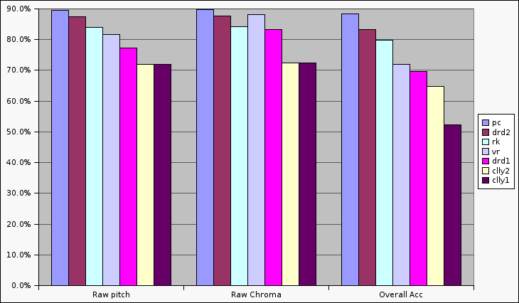 2008 am08 adc04 vocal.png