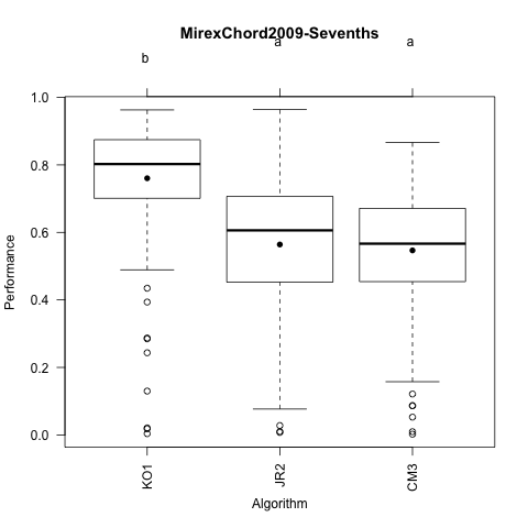 MirexChord2009-Sevenths.png