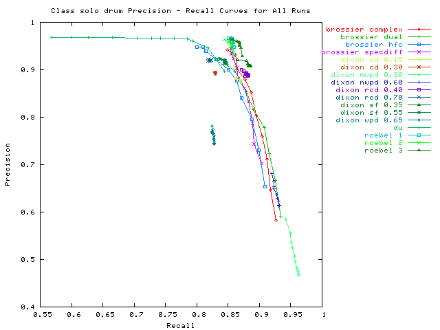 2007 solo drum all runs.png