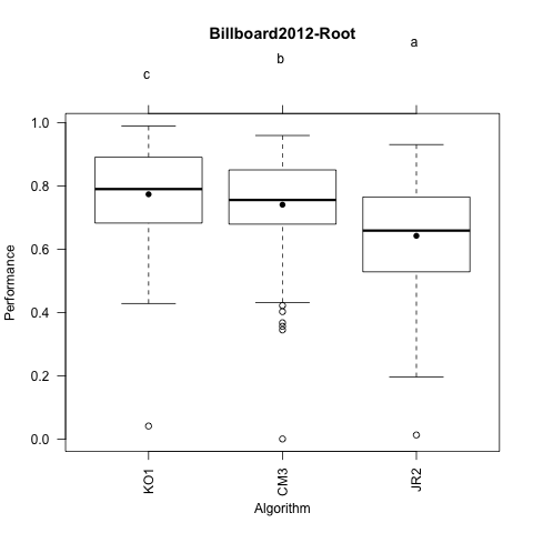 Billboard2012-Root.png