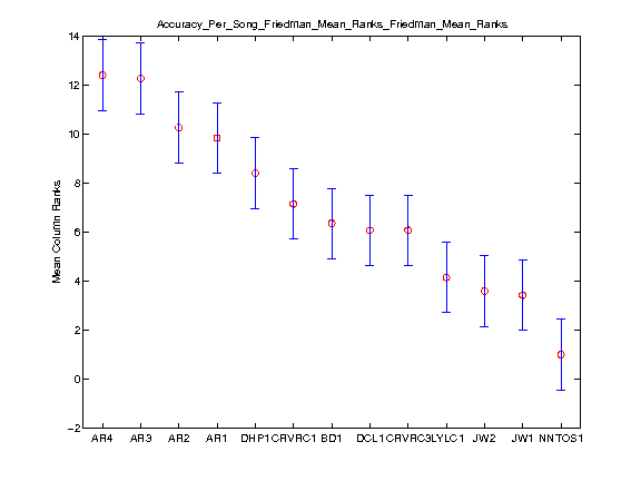 2010MF0task1.friedman.Friedman Mean Ranks.png