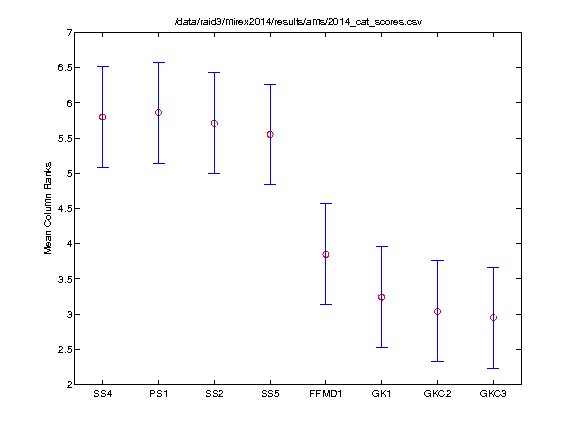 2014 evalutron.cat.friedman.tukeyKramerHSD.png