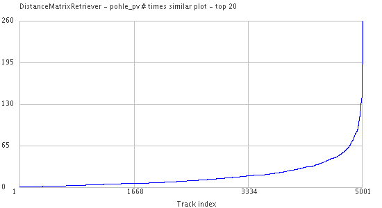 2006 tp nofilt timessimilarplot 20.png