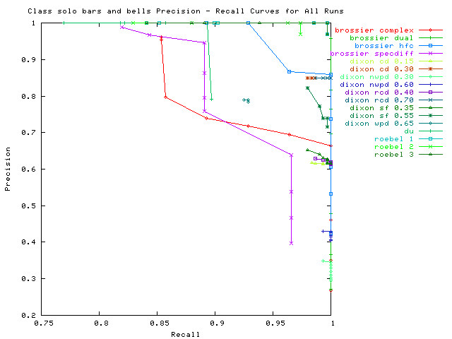 2006 solo bars and bells all runs.png