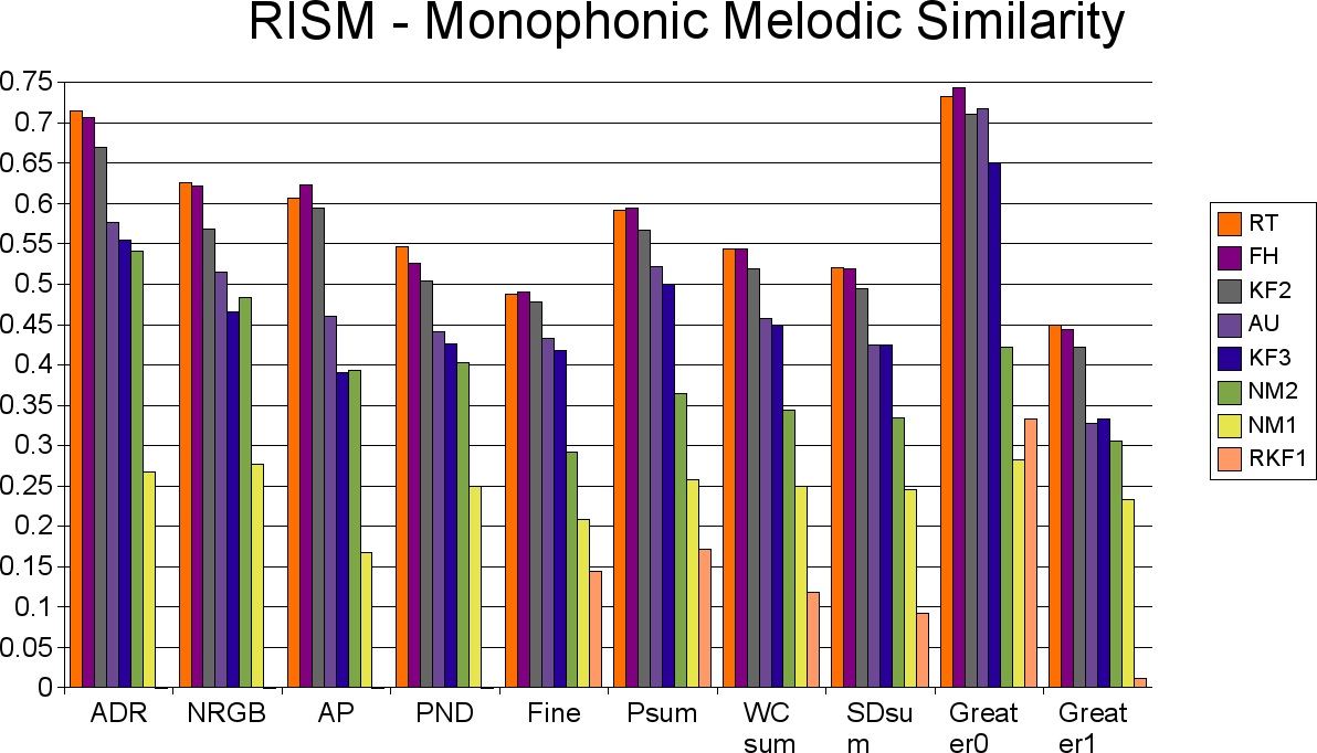 2007 sms-monophonic1.png