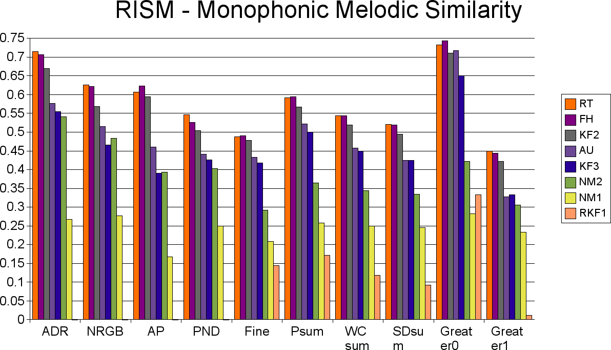 File:2006 sms-monophonic1.png