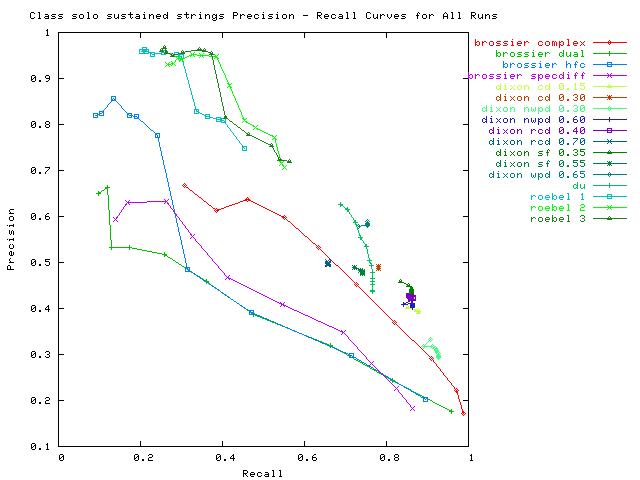 2007 solo sustained strings all runs.png