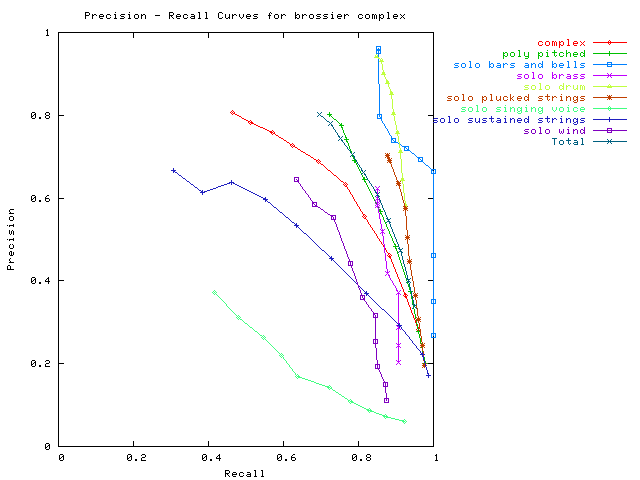 2006 brossier complex.png