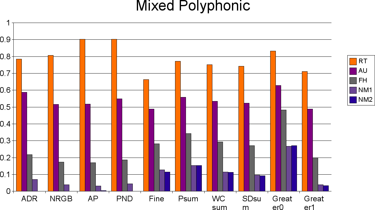 2007 sms-mixed-polyphonic1.png