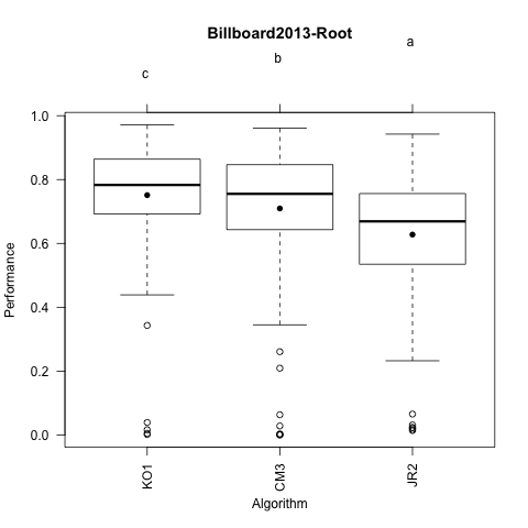 Billboard2013-Root.png