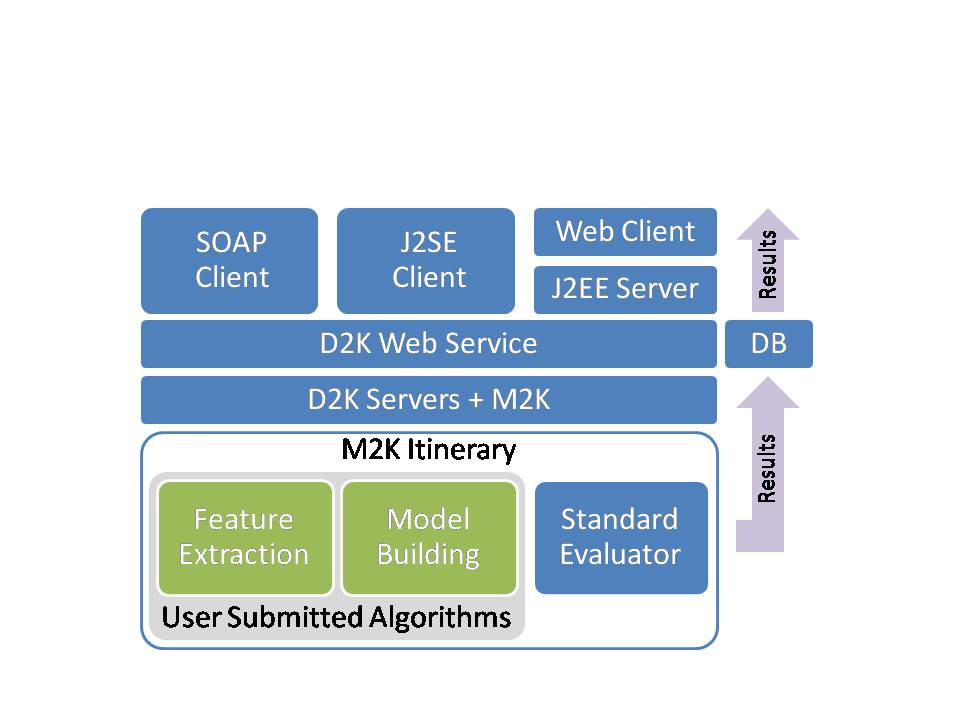 2007 mirex diy overview.jpg