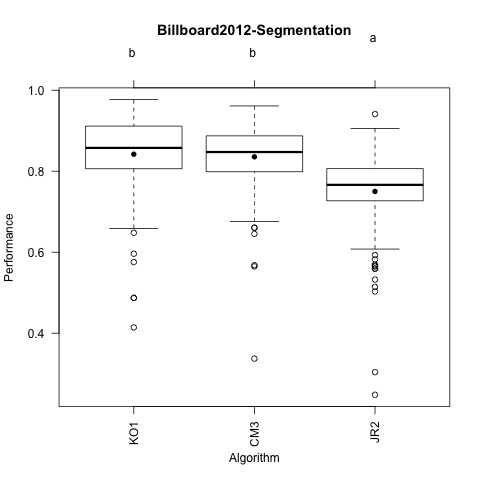 Billboard2012-Segmentation.png