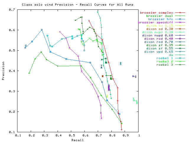 2007 solo wind all runs.png