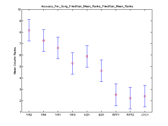 2011MF0task1.friedman.Friedman Mean Ranks.png