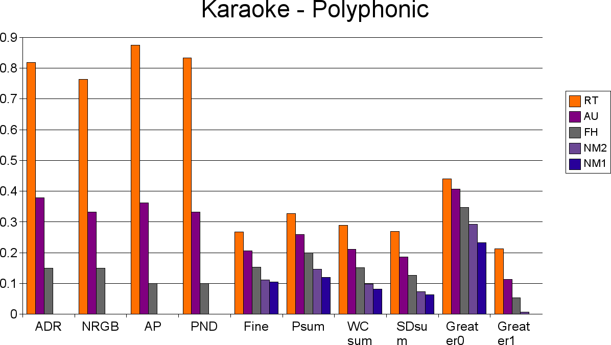 2007 sms-karaoke1.png