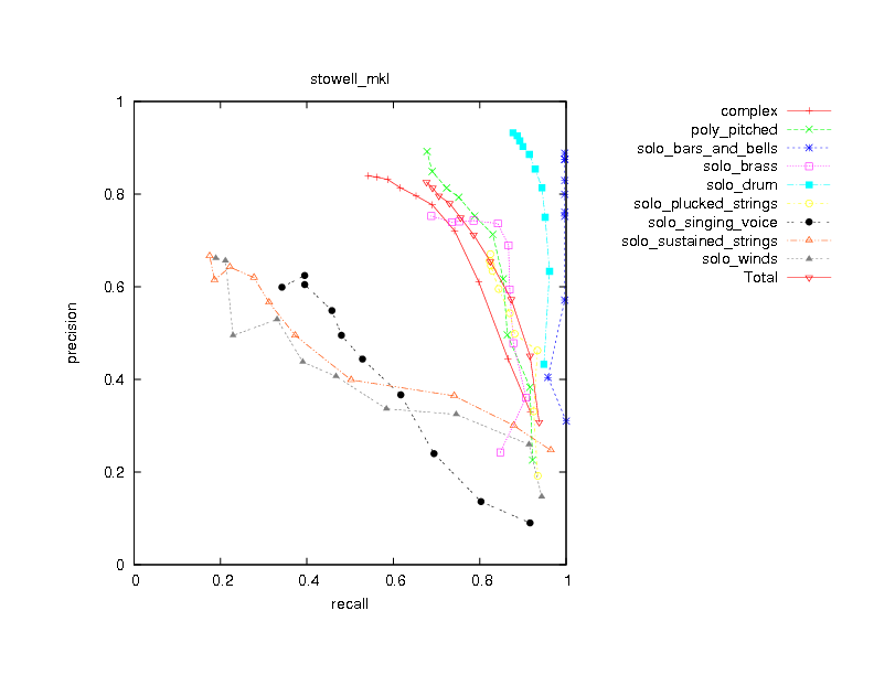 2007 stowell mkl.png