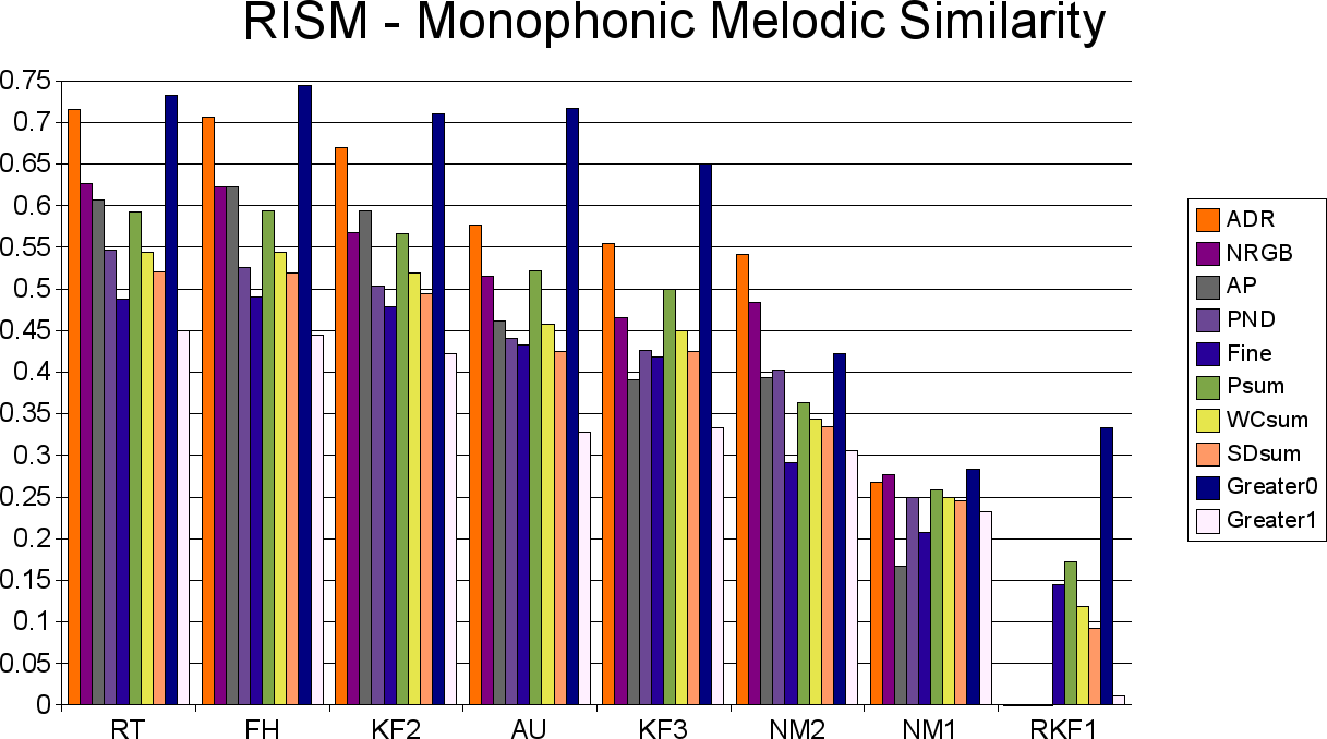 2007 sms-rism p.png