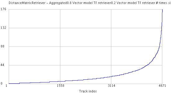 2007 kwt timessimilarplot 20.png