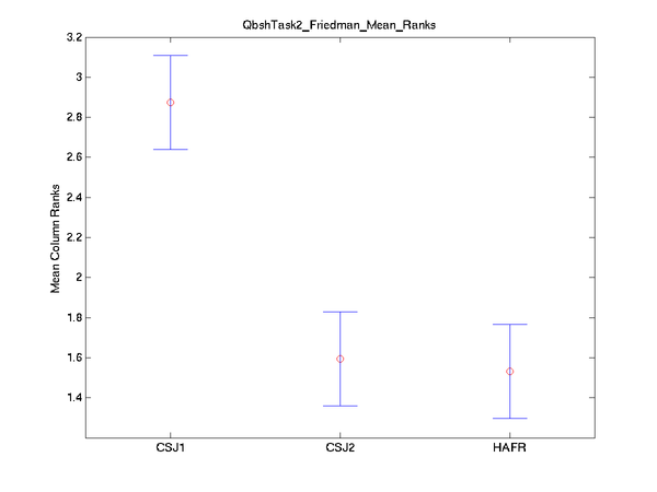 2009 sqbshtask2 friedman mean ranks.png