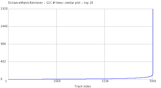 2006 ep nofit timessimilarplot 20.png