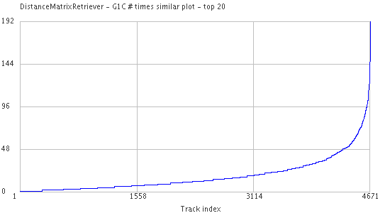 2007 ep timessimilarplot 20.png