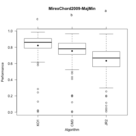 MirexChord2009-MajMin.png