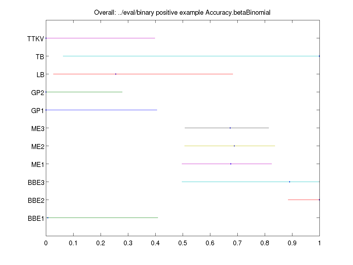 2008 binary per fold positive example accuracy.png