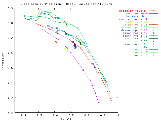 2006 complex all runs.png