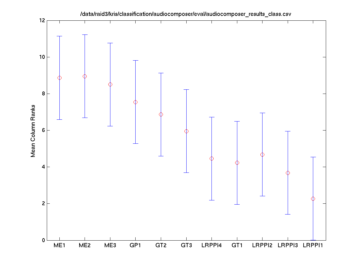 2008 composer.perclassaccuracy.friedman.tukeykramerhsd.png