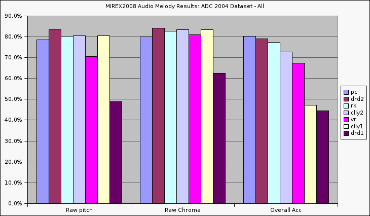 2008 am08 adc04 nonvocal.png