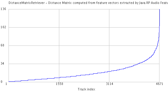 2006 lr timessimilarplot 20.png