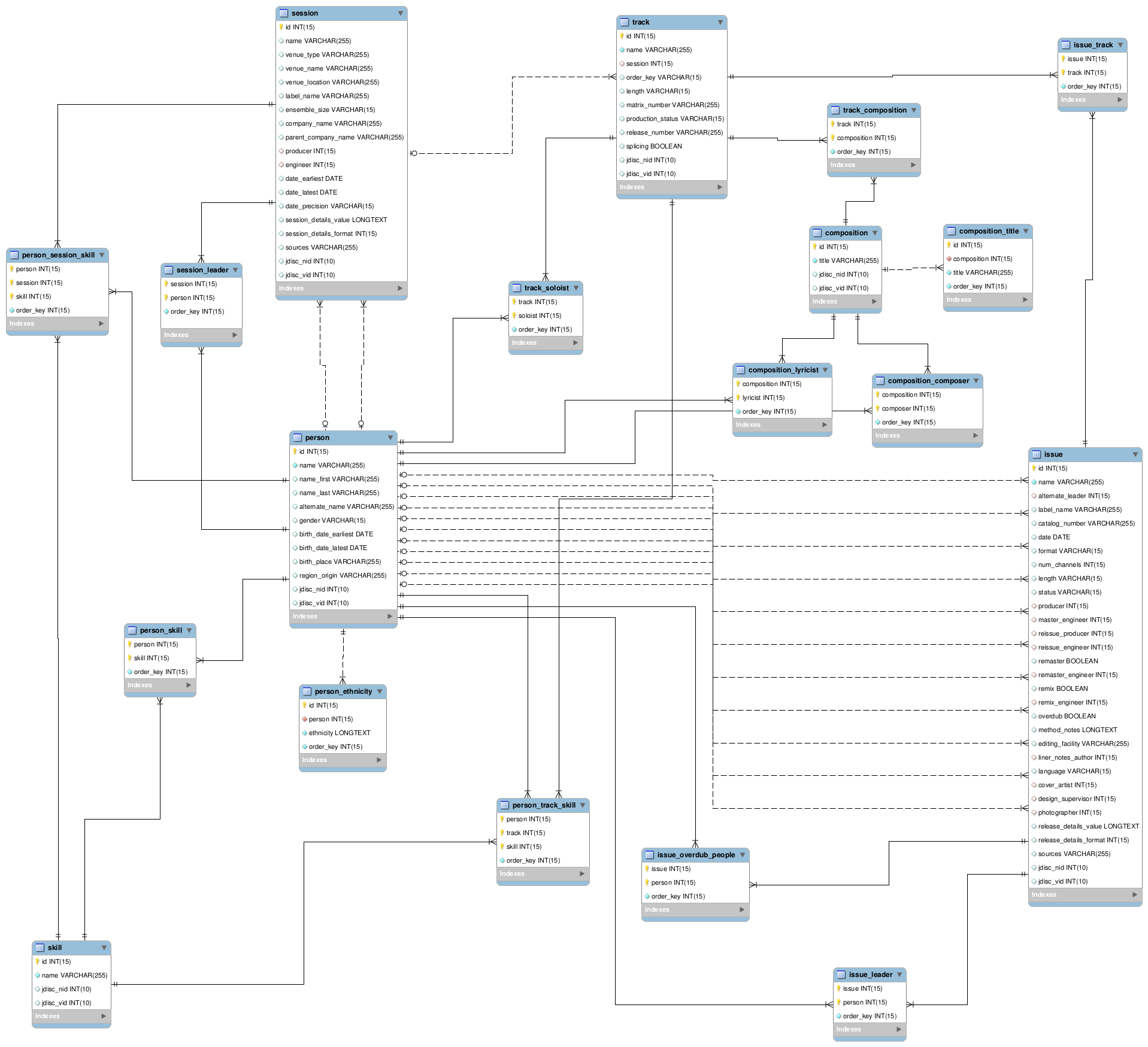 Jdisc schema.png