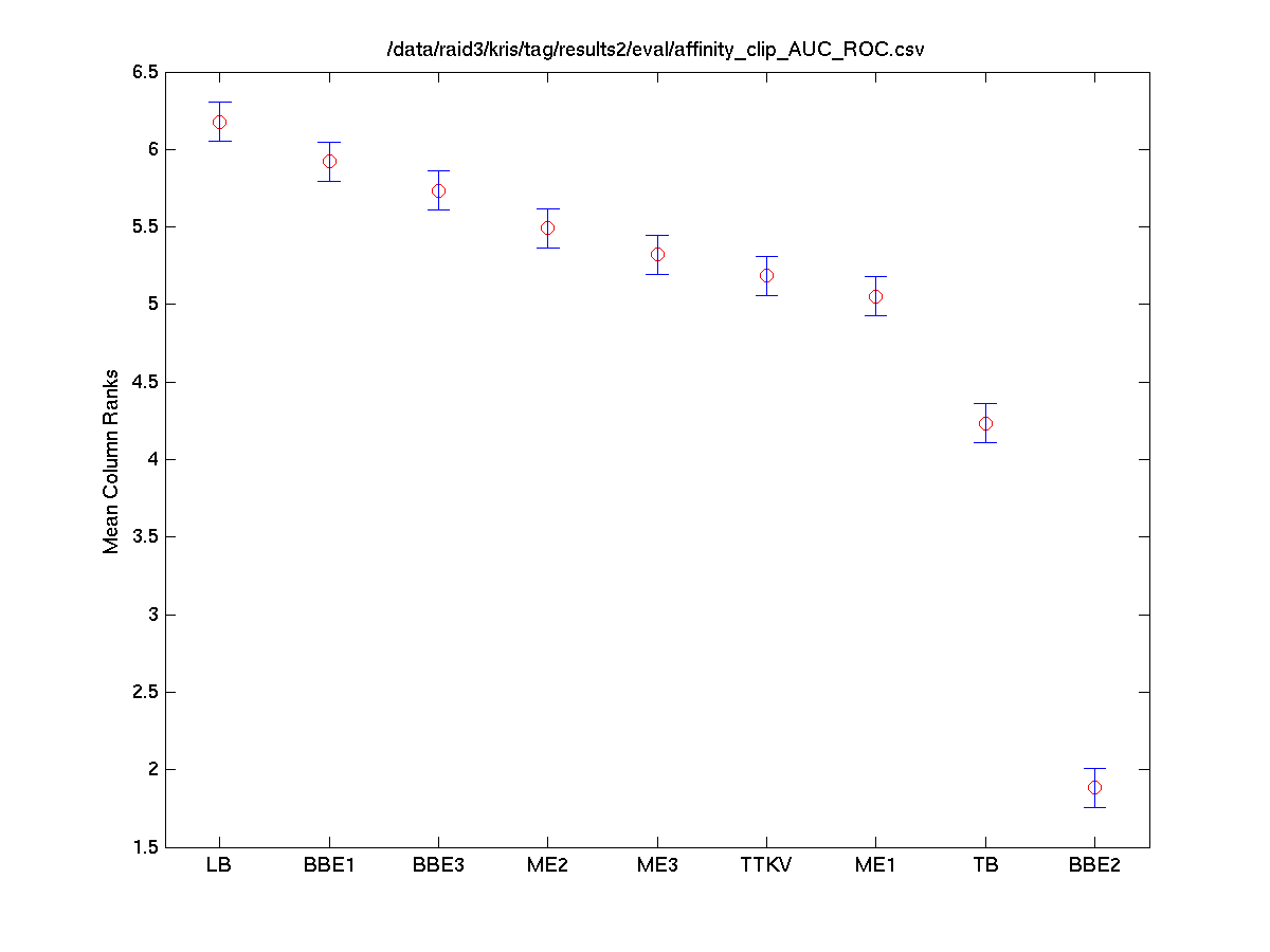 2008 affinity.auc roc track.friedman.tukeykramerhsd.png