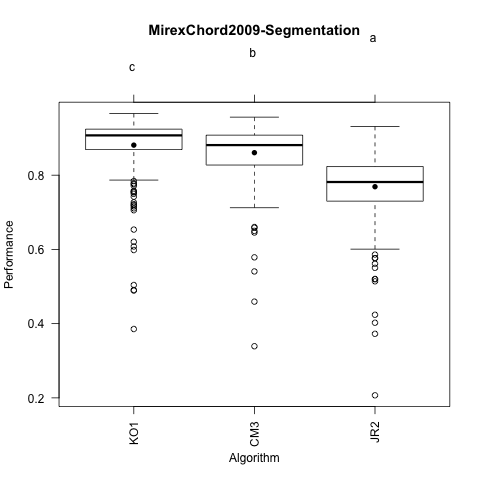 MirexChord2009-Segmentation.png