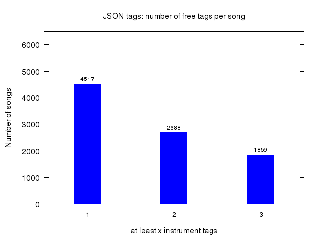 Instrhistogram 2015.png