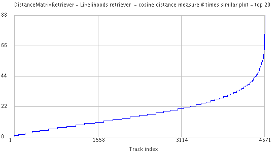 2006 kwl timessimilarplot 20.png