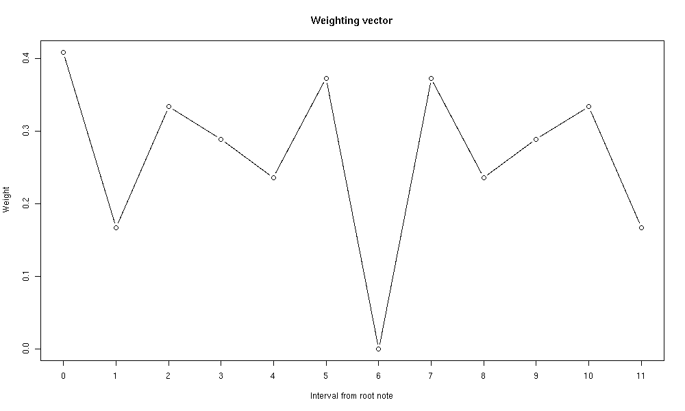 Weights plot.png