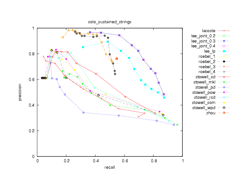 2007 solo sustained strings.png