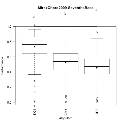 MirexChord2009-SeventhsBass.png