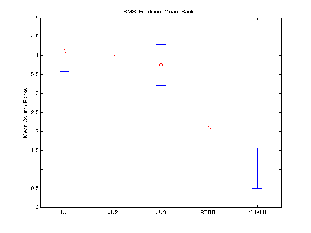 2013 sms fine scores friedmans.png