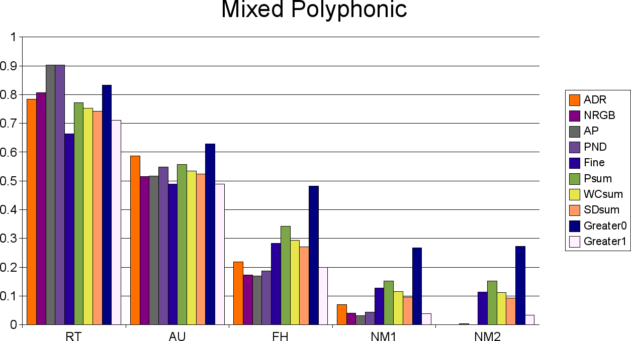 File:2007 sms-mixed p.png
