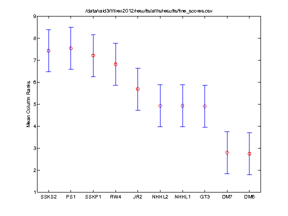 Evalutron.fine.friedman.tukeyKramerHSD.png