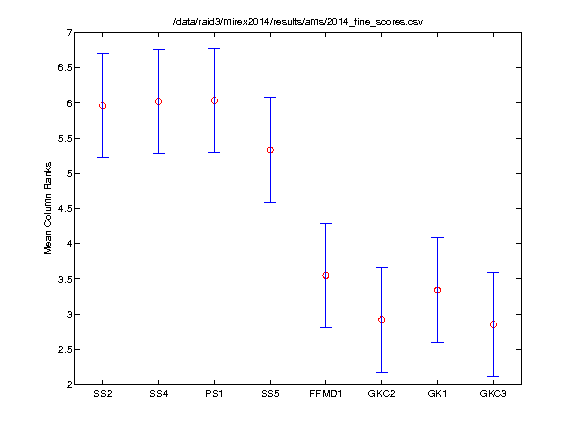 2014 evalutron.fine.friedman.tukeyKramerHSD.png