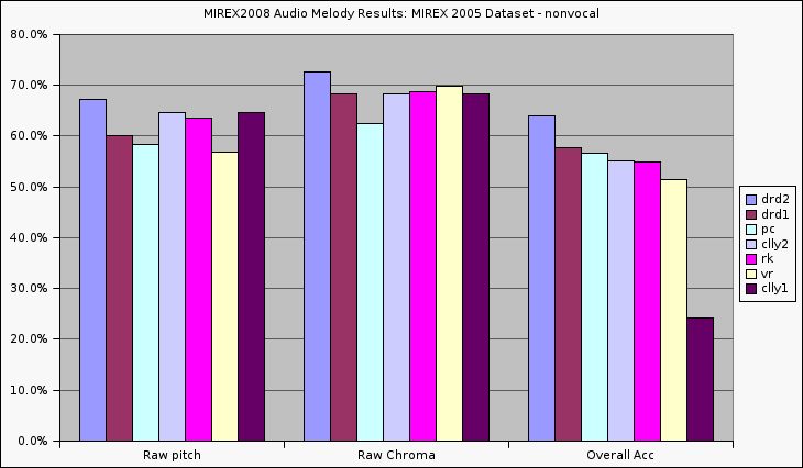 2008 am08 m05 nonvocal.png