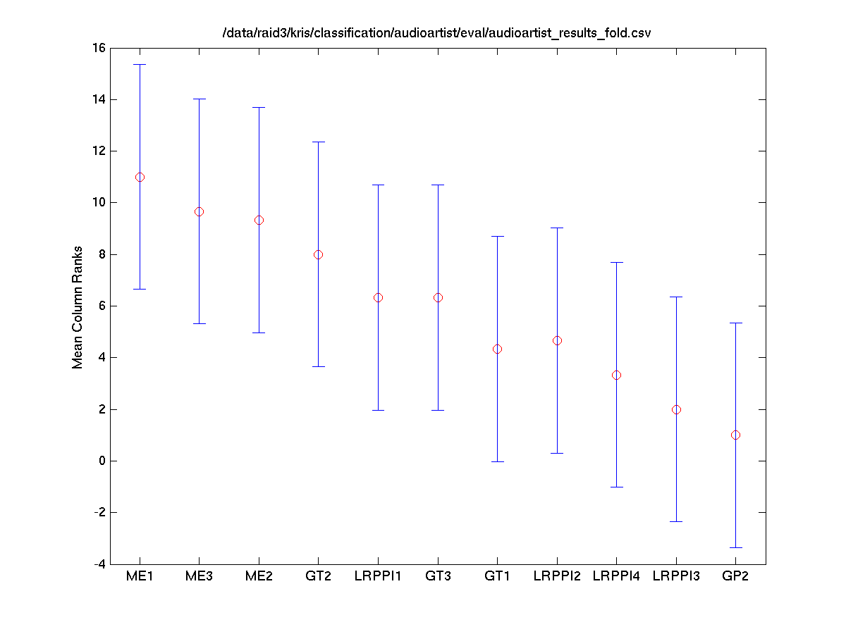 2008 artist.perfoldaccuracy.friedman.tukeykramerhsd.png