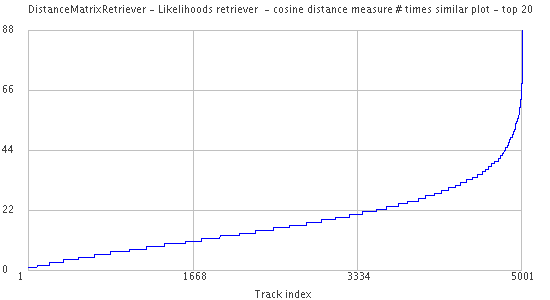 2007 kwl no timessimilarplot 20.png