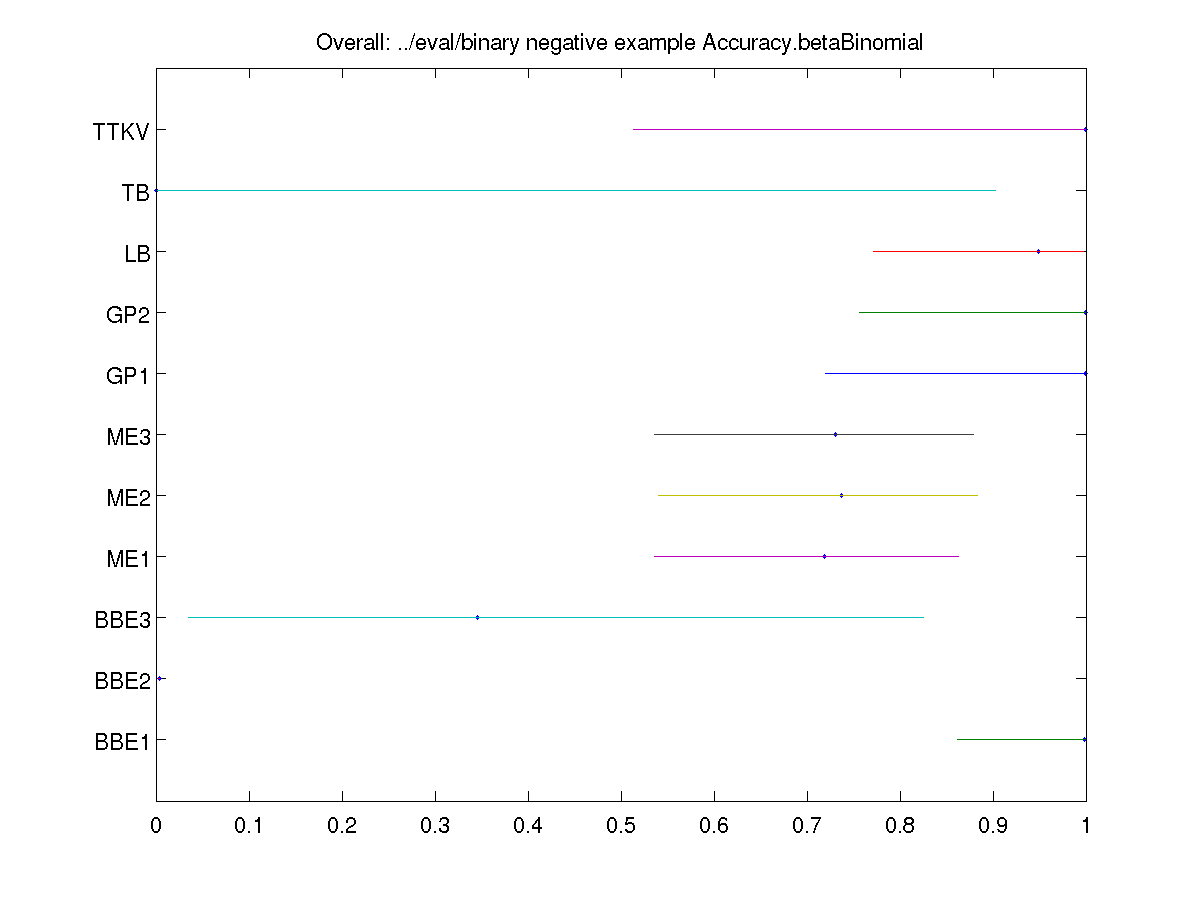2008 binary per fold negative example accuracy.png